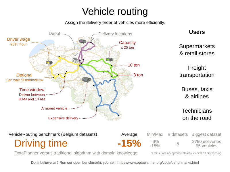 Vehicle routing value proposition