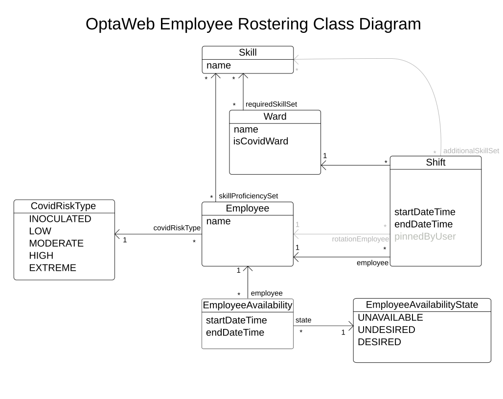 Class Diagram