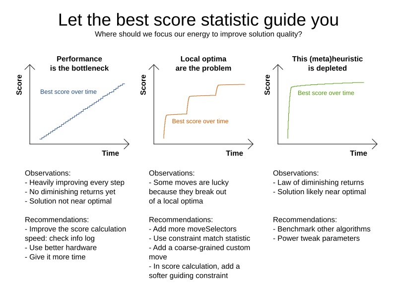  Share and compare scores from UL Solutions' benchmarks